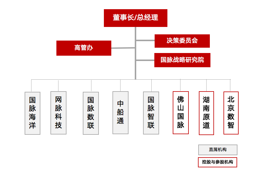 诺亚体育组织架构